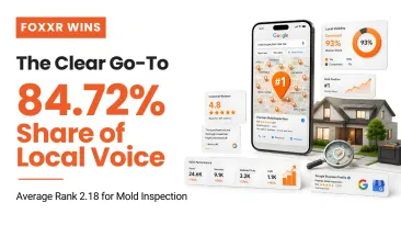Foxxr Win case summary for a Sacramento mold inspection service achieving an 84.72% Share of Local Voice and #1 market leader ranking on Google Maps.