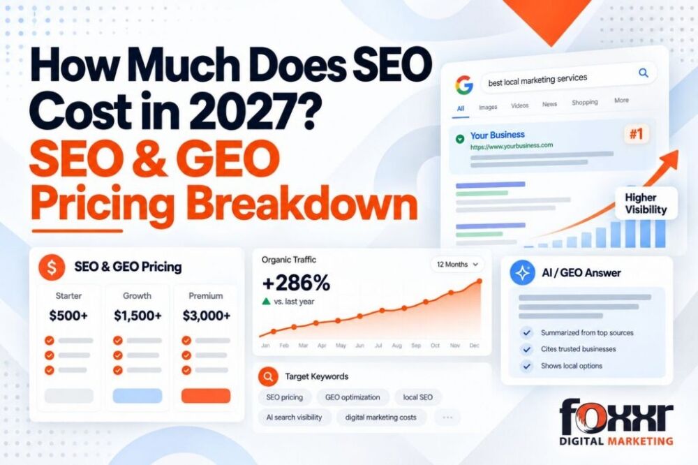What Should You Pay For Seo &Amp; Geo In 2027? (Breakdown By Retainer Tier &Amp; Ai Surface Coverage) 1 Seo pricing breakdown for 2027