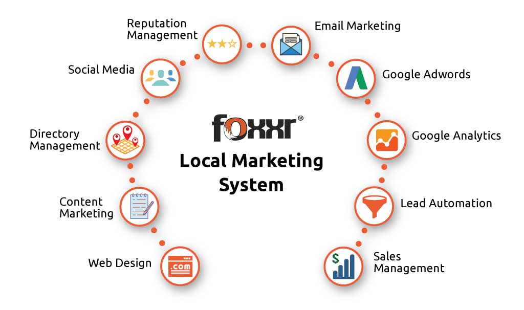 foxxr-local-marketing-system Foxxr Local Marketing System