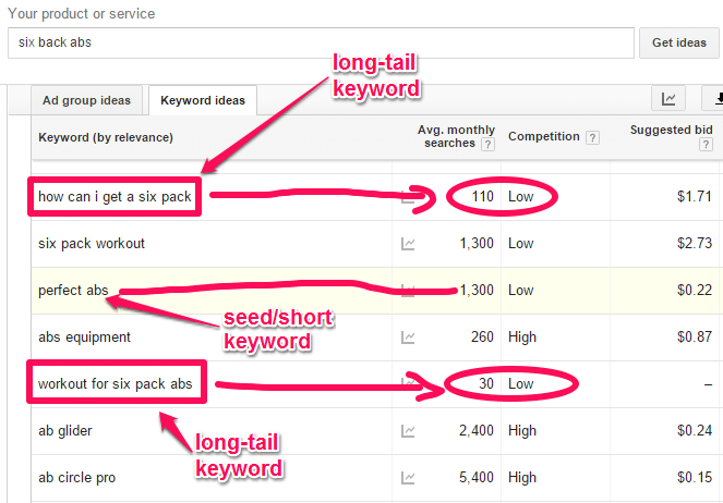 Finding supporting keywords