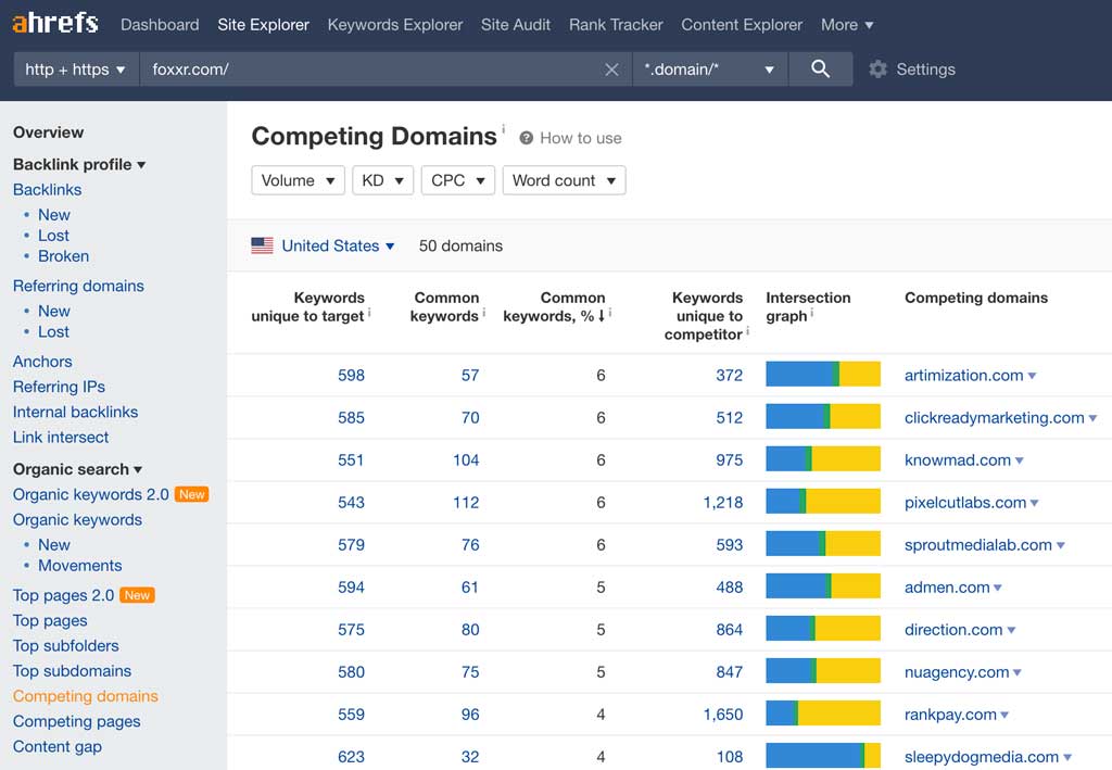 Ahrefs competing domains tool
