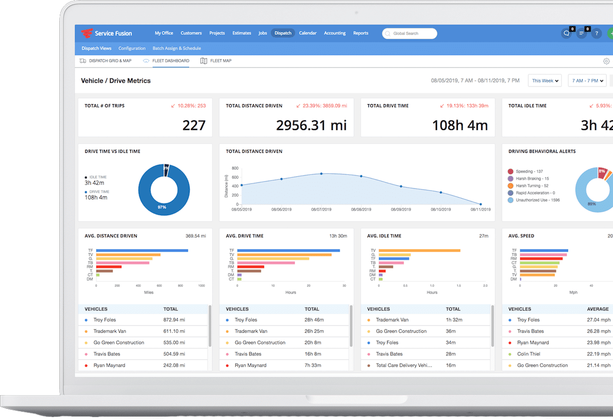 Service fusion dashboard in laptop