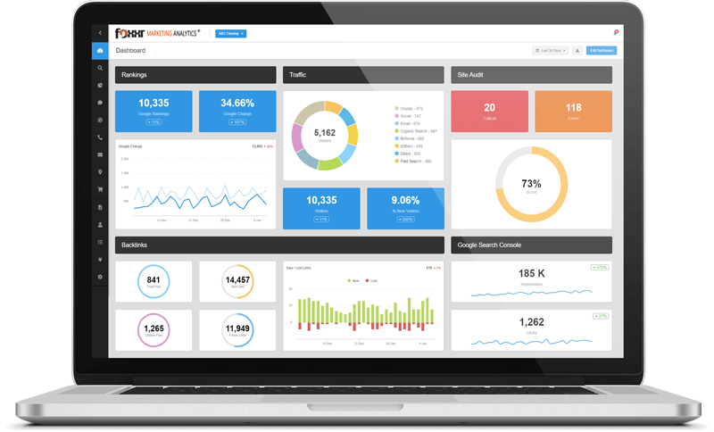Agency analytics dashboard