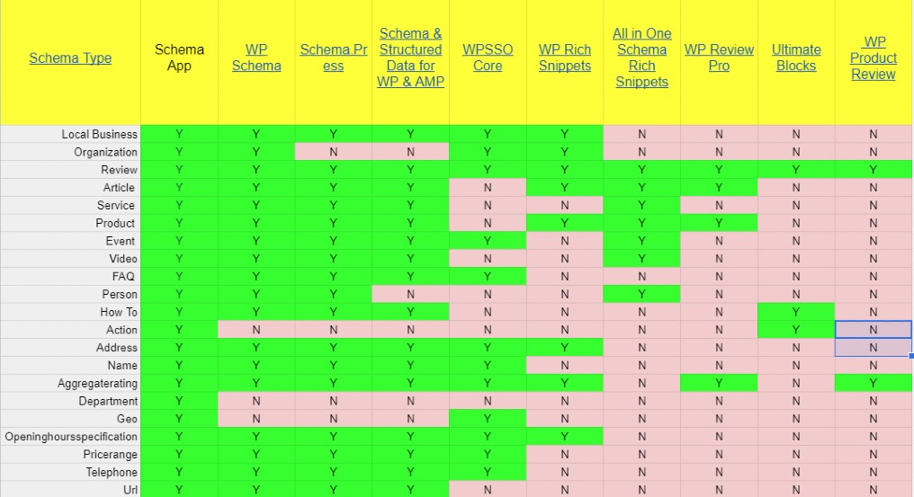 Schema plugins analysis for wordpress (2)