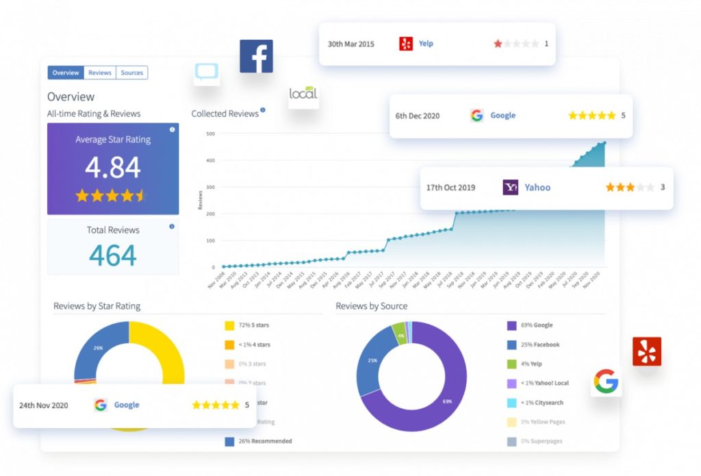 Bright local reputation management overview