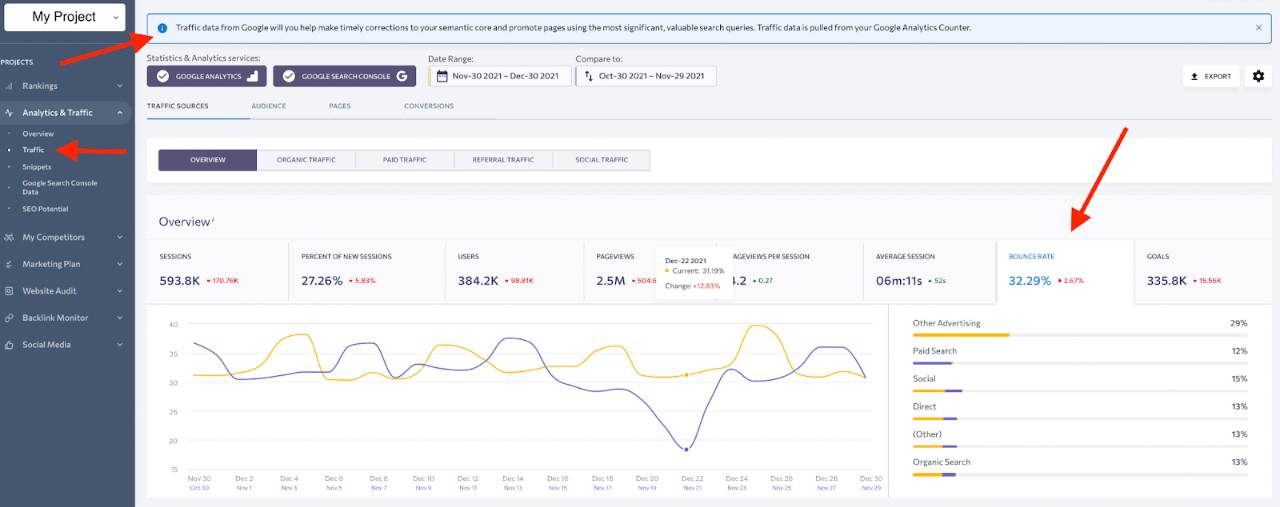 Seranking bounce rate report