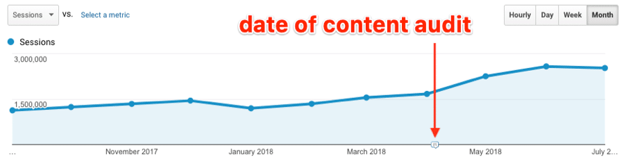 Siege media content audit