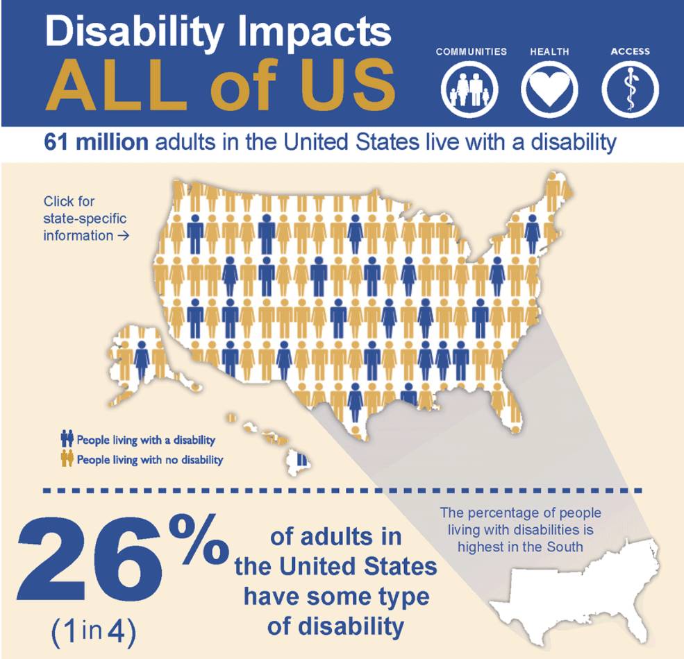 Cdc us disability stat