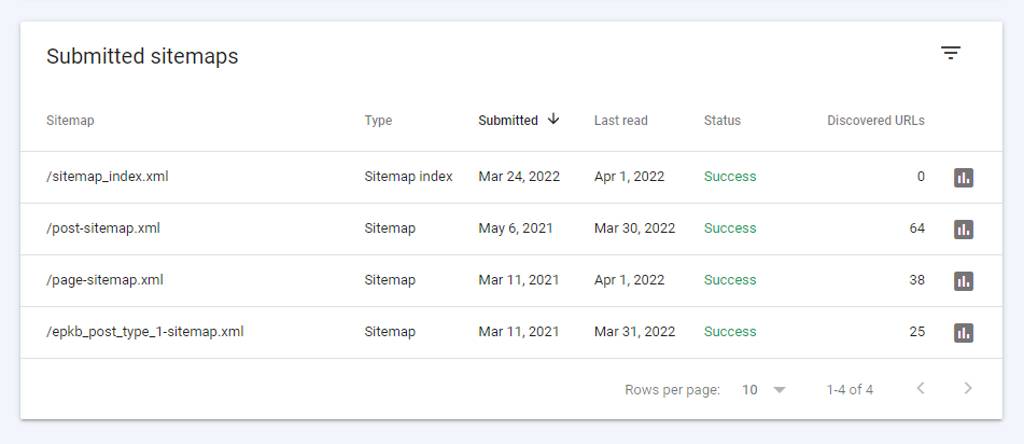 Submit sitemap to google