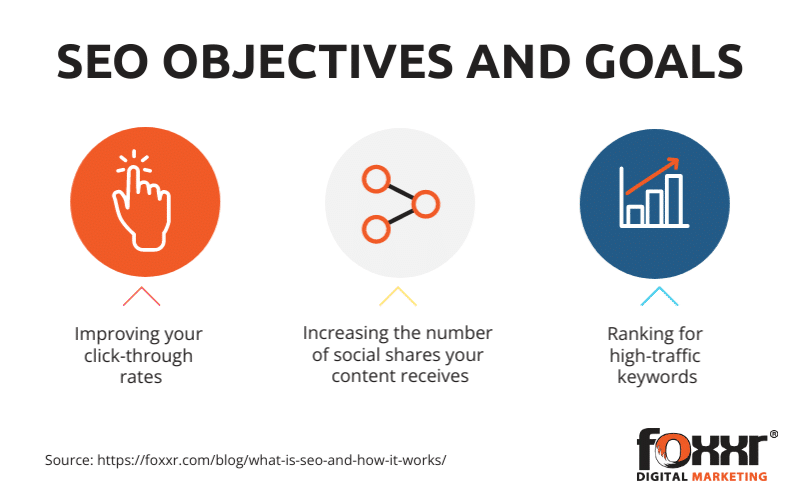 Seo objectives and goals