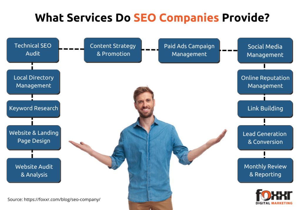 What service seo companies provide