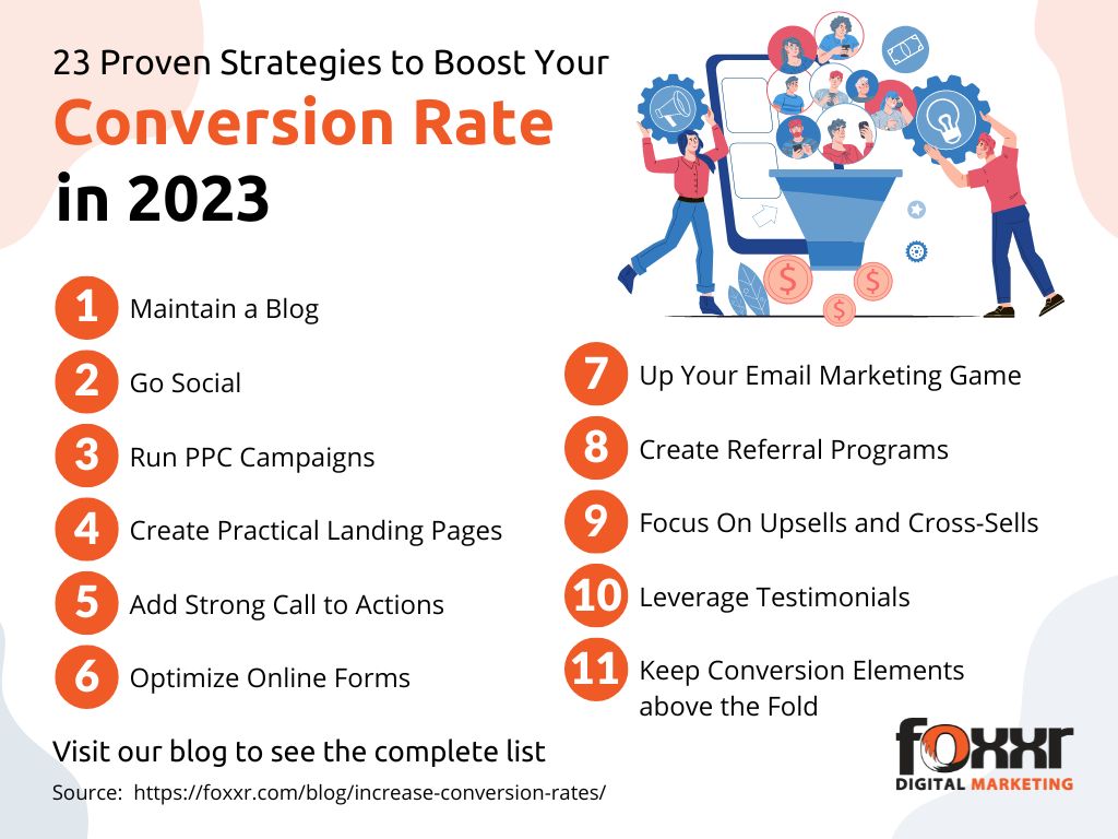 23 strategies to boost conversion rate
