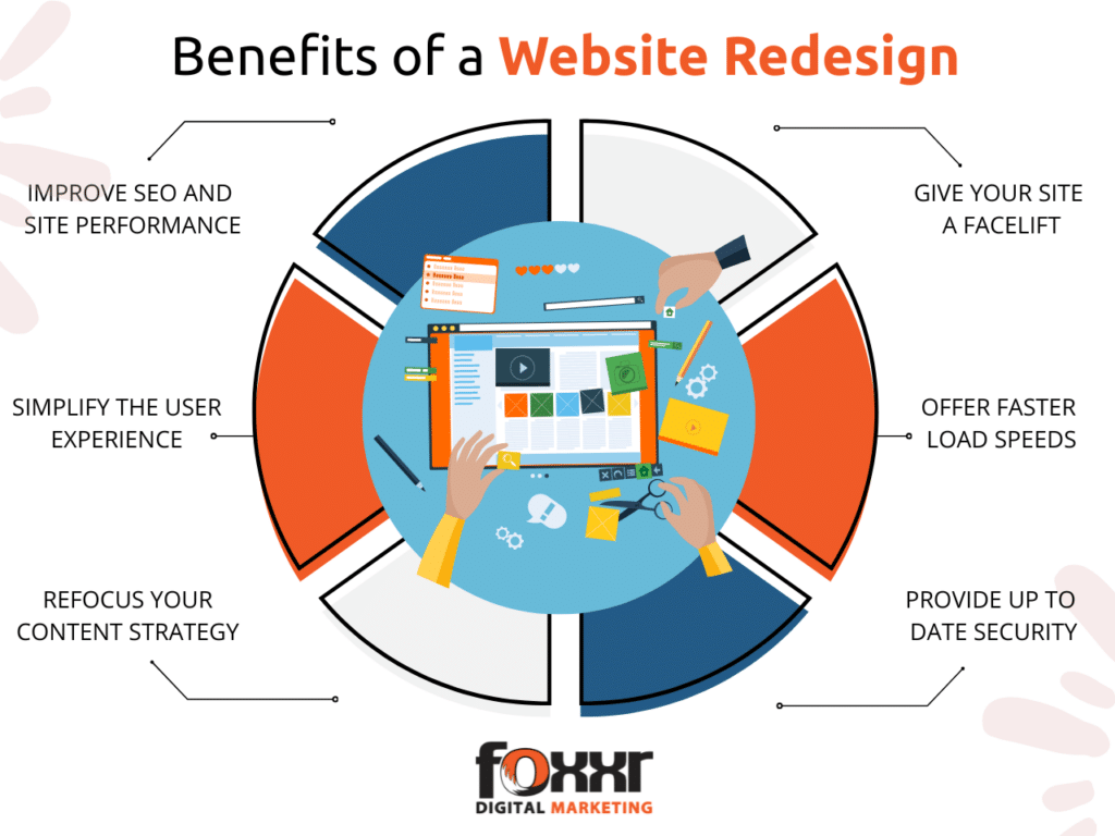 Benefits of website redesign