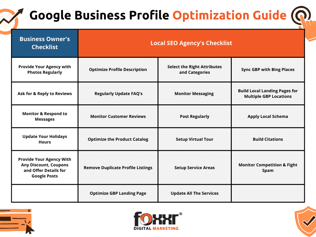 Google business profile optimization guide