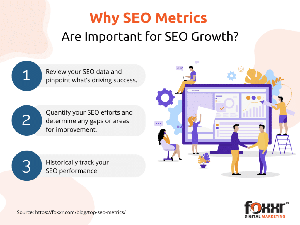 Why seo metrics are important infographic