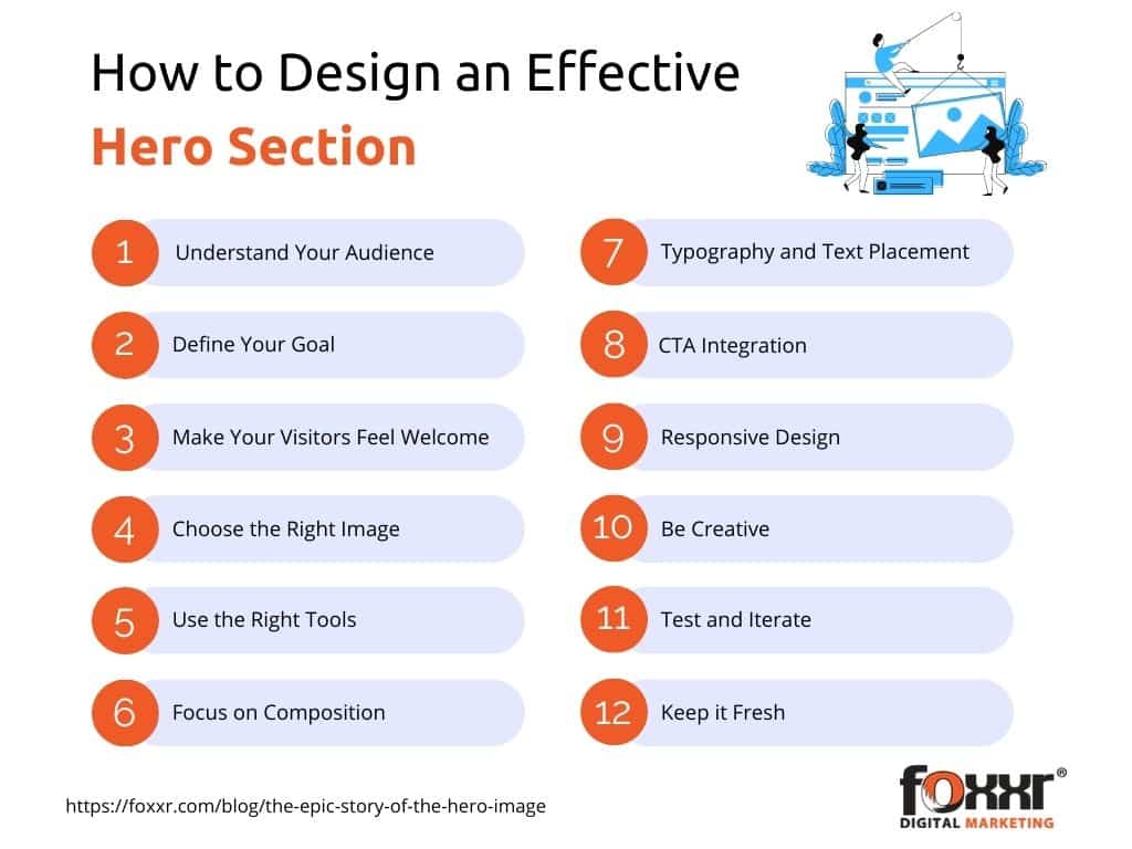 Hero section best practices infographic