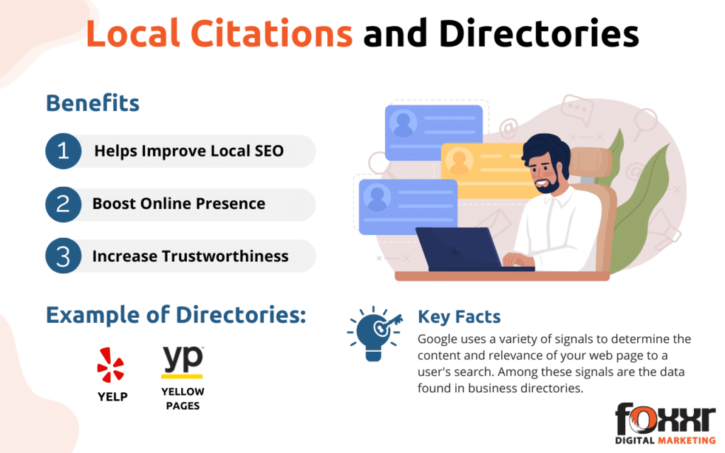 Local citations and directories