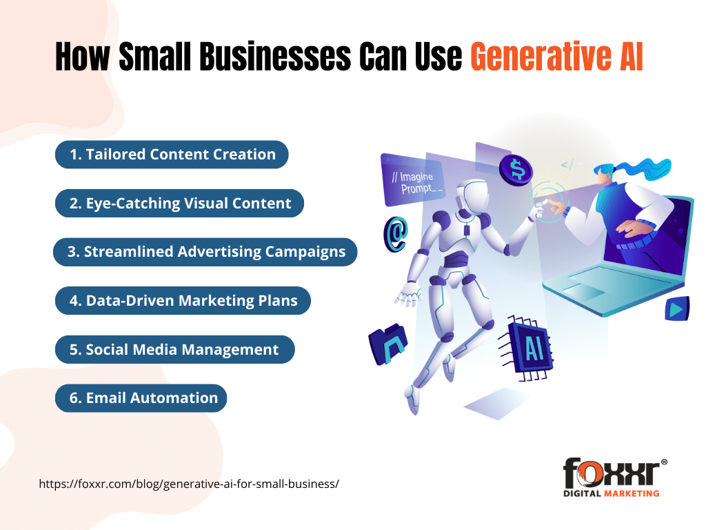 How small businesses can use generative ai 