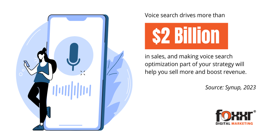 Voice search stats source synup