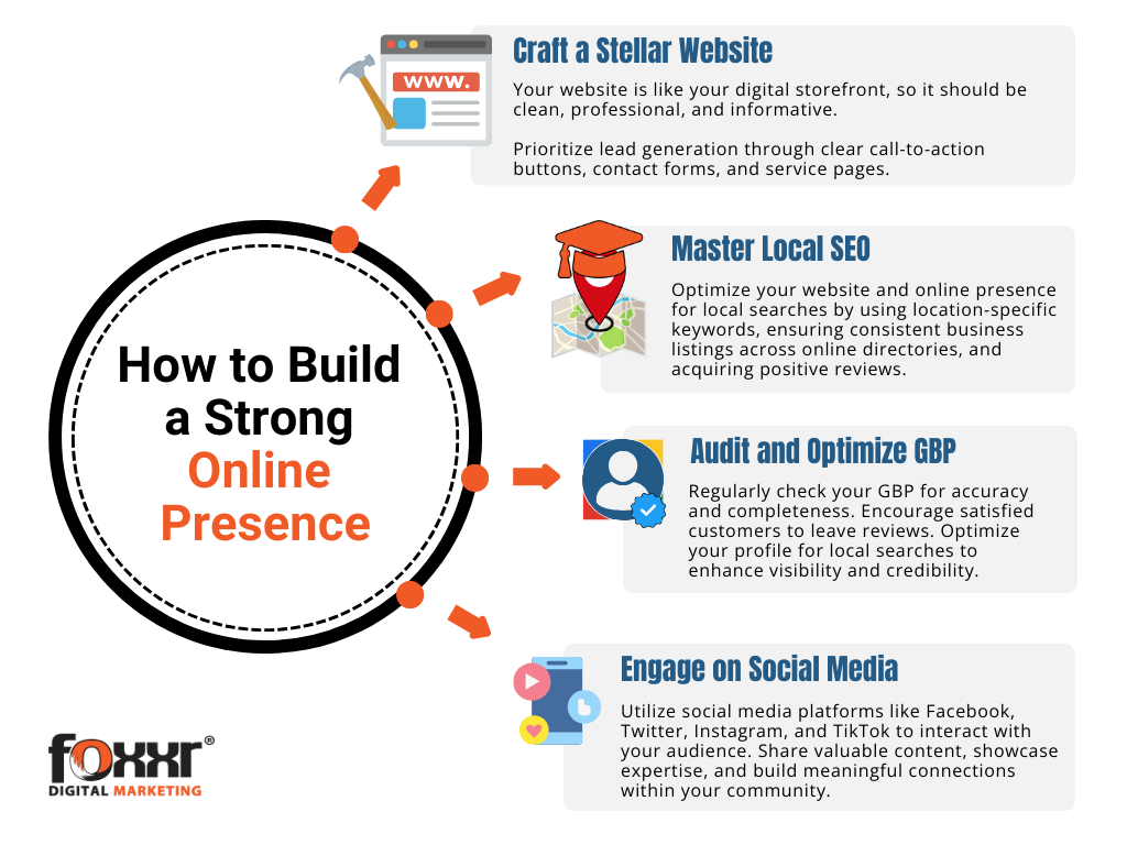 Build strong online presence