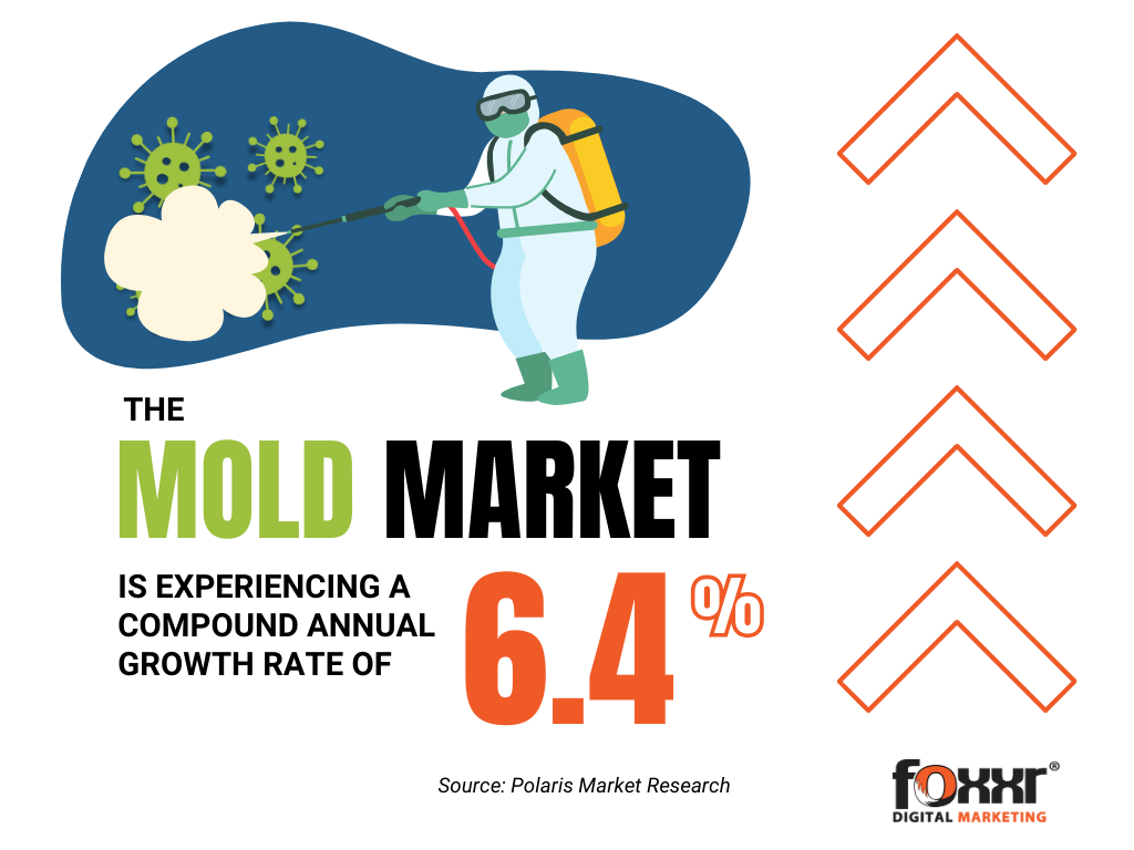 Mold market annual growth