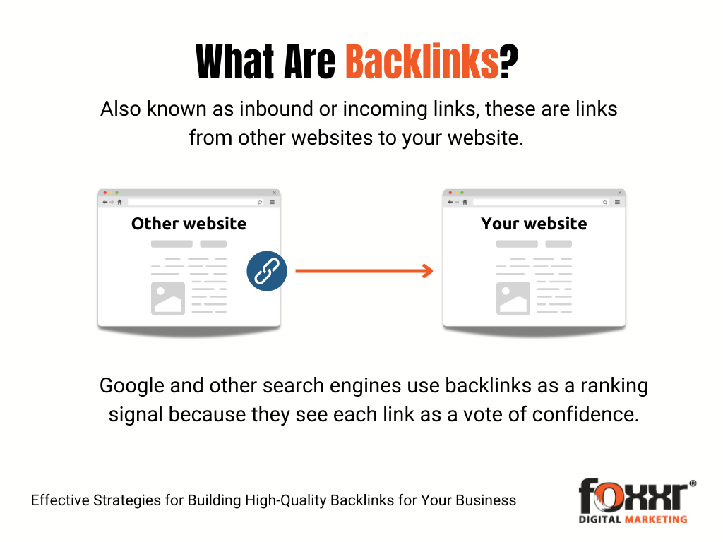 What are backlinks