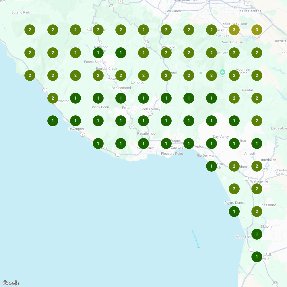 Art & display grid report