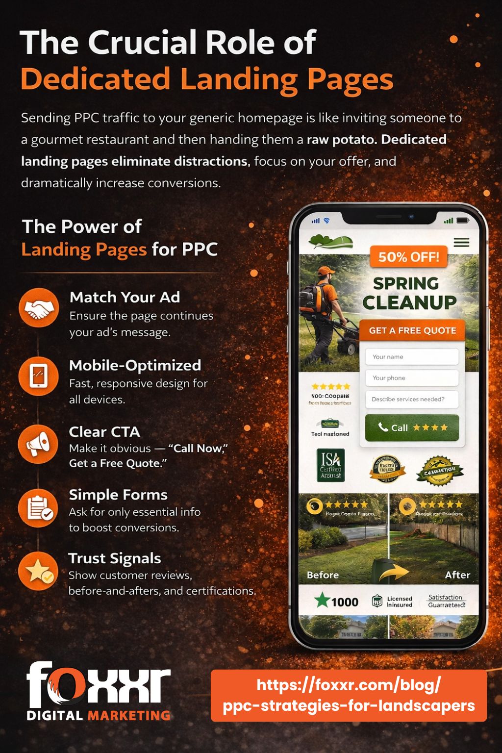 Infographic on the importance of dedicated landing pages for ppc, featuring key steps: matching the ad, mobile optimization, clear cta, simple forms, and trust signals. Includes a 50% off spring cleanup offer.