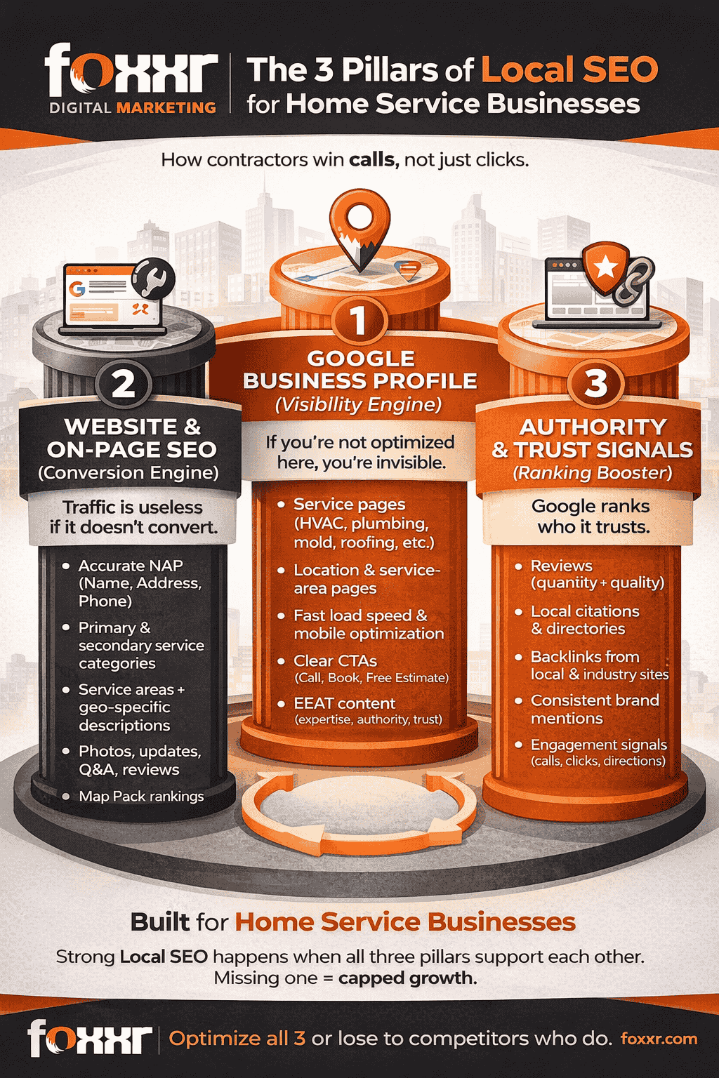 Infographic Showing The Three Pillars Of Local Seo For Home Service Businesses: Proximity, Prominence, And Relevance For Home Service Businesses - Local Seo Management Infographic Infographic showing the three pillars of local seo for home service businesses: proximity, prominence, and relevance for home service businesses - local seo management infographic