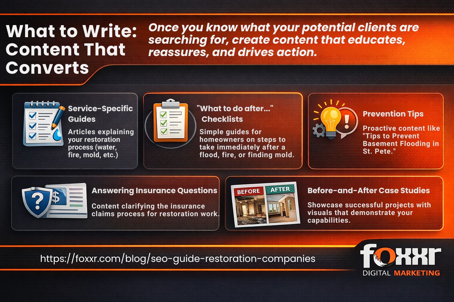 User-Inserted Infographic titled “what to write: content that converts” for restoration company seo, showing five content ideas: service-specific guides, after-disaster checklists, prevention tips, insurance claim faqs, and before-and-after case studies, with foxxr digital marketing branding and blog url.