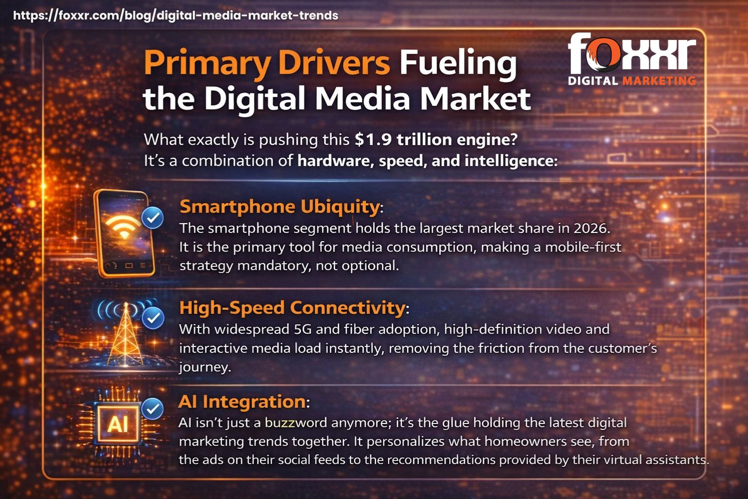 Infographic showing the primary drivers fueling the $1. 9 trillion digital media market: smartphone ubiquity, high-speed connectivity, and ai integration.