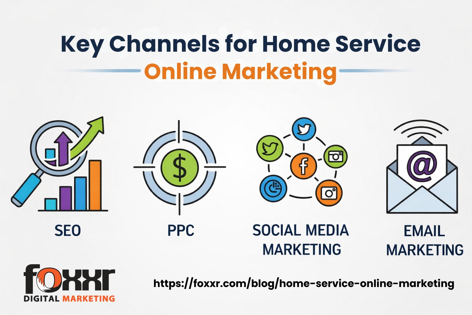 Icons for seo, ppc, social media, and email - home service online marketing