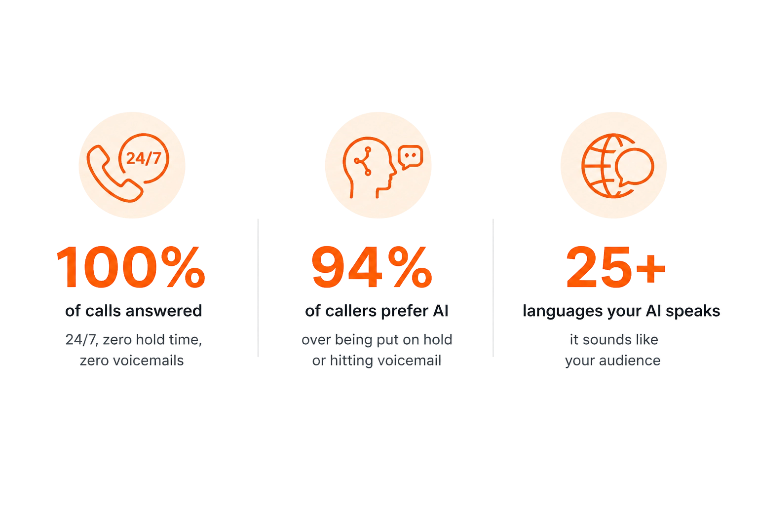 Image showing benefits of ai voice
