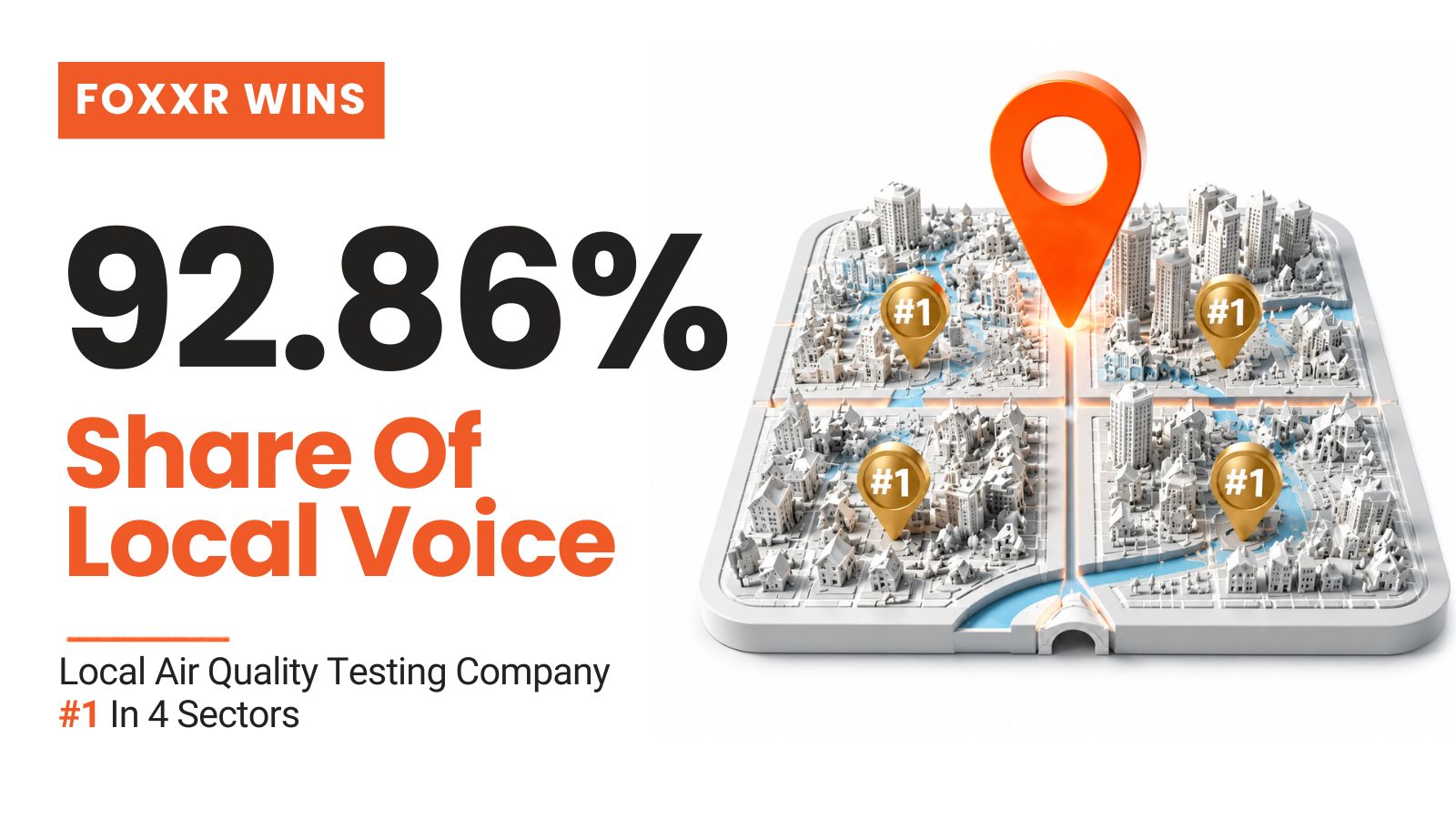 Local SEO visibility graphic for an air quality testing company ranked number 1 across 4 sectors with a 92.86 percent share of local voice.
