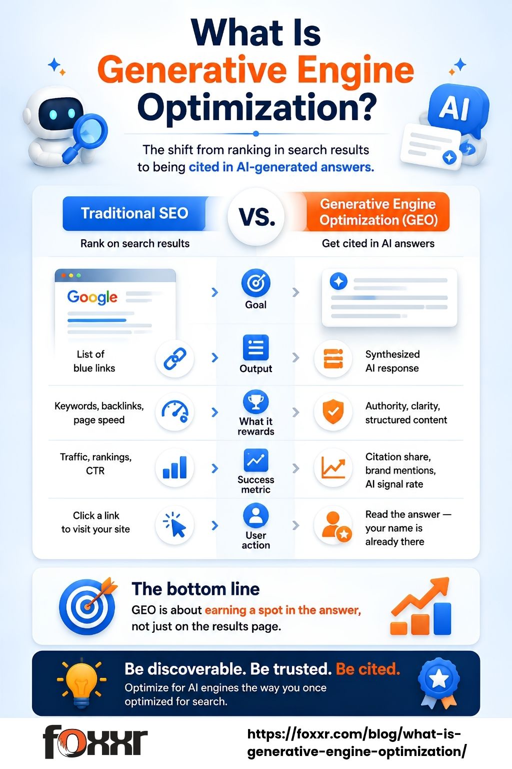 Foxxr-geo-framework-infographic