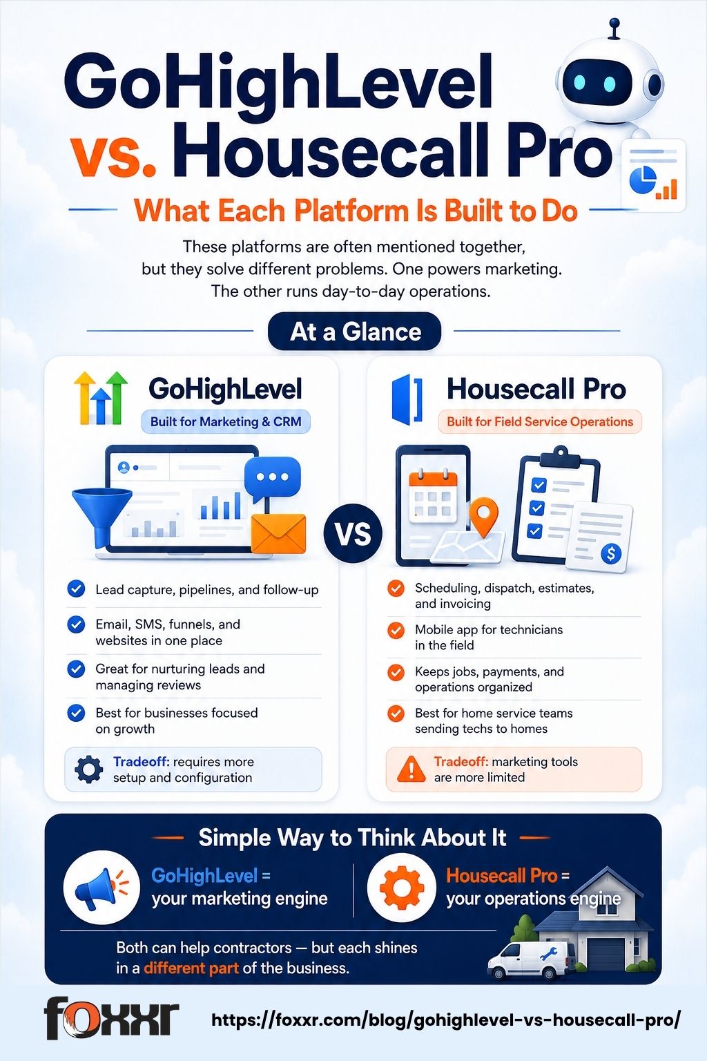 Ghl vs housecall pro comparison
