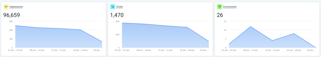 Teak & deck statistics