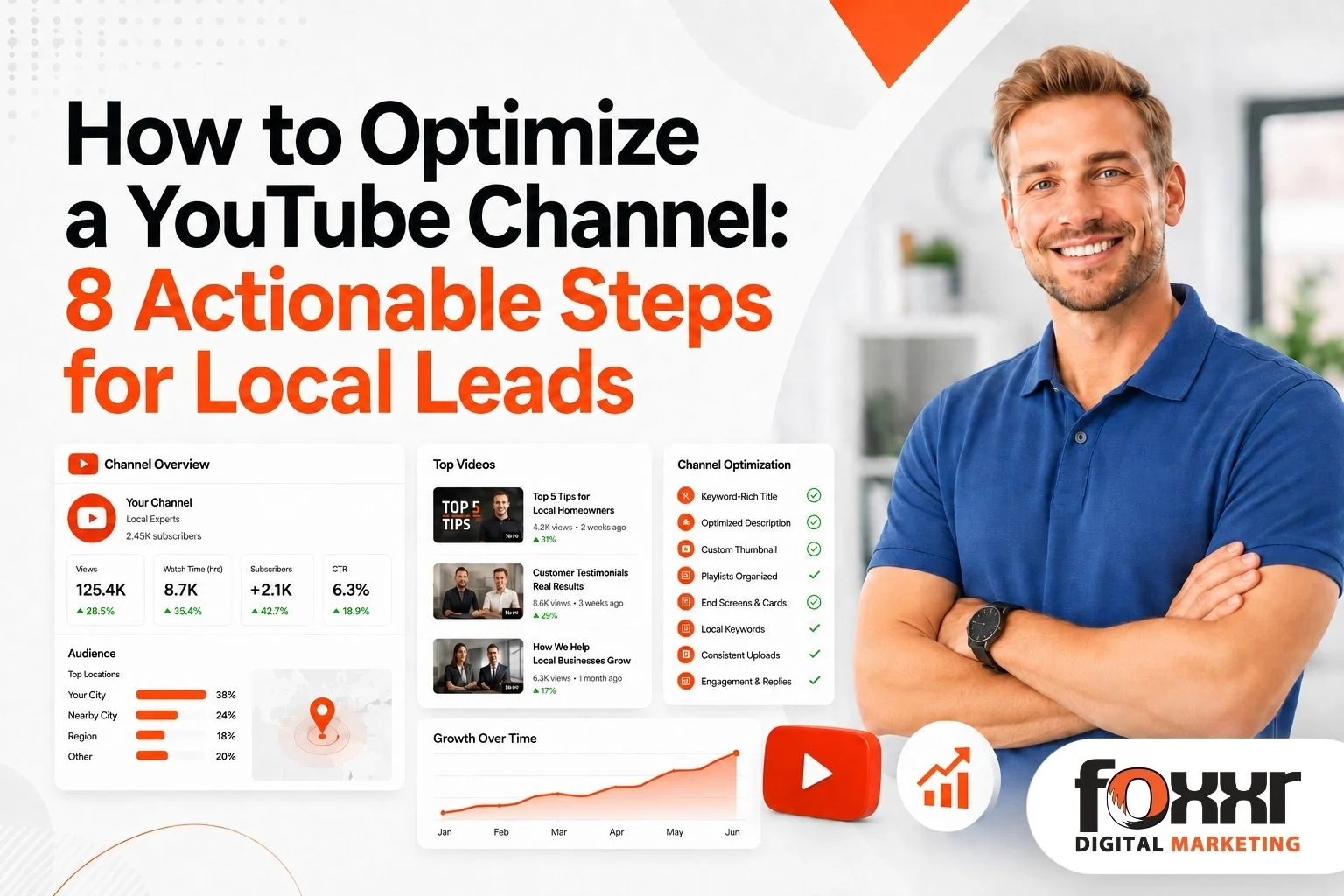 YouTube channel optimization for local HVAC, plumbing, and roofing businesses.